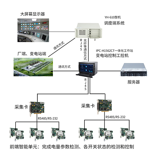 工控機在智能電力自動化系統(tǒng)中的應(yīng)用